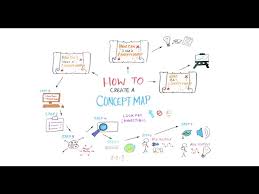 Since it is short, you should master the art of using words conservatively while communicating for example, if you are a mass communication student, you might want to study why fake news spreads faster than factual news. How To Create A Concept Map Youtube