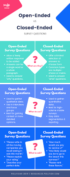 His/her answer can be a few sentences, a list, a few 12. Open Ended Questions Vs Closed Ended Questions Pollfish Resources