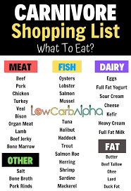 Check spelling or type a new query. Is Keto And Low Carb The Same Which Is Best For You