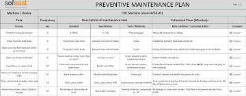 Use our preventive maintenance plan template for your own organization here is a preventive maintenance plan example template, in excel, that you can download and use for creating your own plan. Preventive Maintenance Plan Template Sofeast