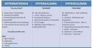Nursing Mnemonics Cheat Sheet Easy Way To Remember Common Electrolyte Imbalances Nursing Mnemonics Nursing School Prerequisites Nursing School