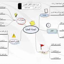 الجملة الاسمية تعريف الجملة الاسمية وهى الجملة التي تبدأ باسم وتنقسم إلى قسمين مبتدأ وخبر القسم الأول من الجملة الاسمية المبتدأ هو map art map screenshot