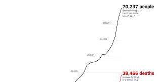 The Numbers Are So Staggering Overdose Deaths Set A Record