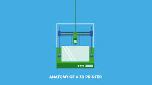 Shop 3d printer on anycubic official store. Anatomy Of A 3d Printer How Does A 3d Printer Work Matterhackers