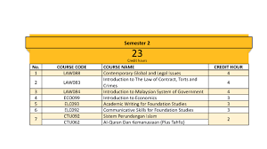 View past sem q n a reit 6.5.2021.pdf from ac 220 at uitm kampus raub. Law Foundation