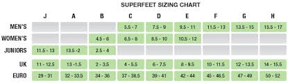 Punctilious Boots Width Size Chart Narrow Shoe Size Chart
