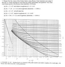 solved please find the value of the friction factor using