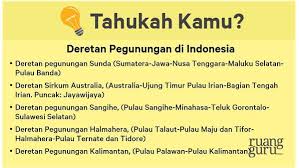 Berbagai Jenis Relief Daratan Dan Dasar Laut Geografi Kelas 10