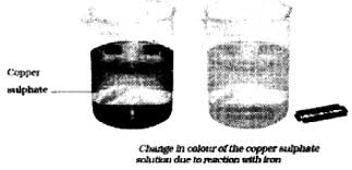 From wikimedia commons, the free media repository. Write A Neat Diagram And Explain How The Change In Colour Of The Copper Sulphate Solution Due To Reaction With Iron Sarthaks Econnect Largest Online Education Community