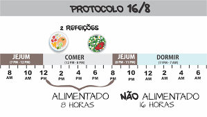 Cafe Verde Emagrece Mesmo Ou é Mito Pular O Cafe Da Manha Protocolo 16 8 Jejum Intermitente Sem Mitos Jejum Intermitente Como Fazer Jejum Intermitente Dieta De Jejum Intermitente
