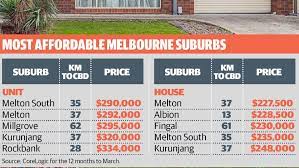 What First Home Buyers Need To Know From July 1 Realestate Com Au
