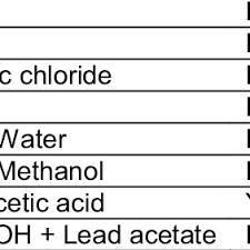 Image result for Lepidagathis scariosa