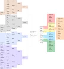 Massachusetts Historical Society Adams Family Tree