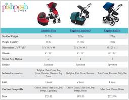 Uppababy Vista Vs Bugaboo Buffalo Vs Bugaboo Cameleon3