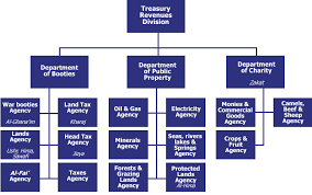 khilafah organisation chart khilafah com