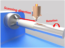 Suitable for external use on both commercial and domestic buildings this robust upvc cladding provides both a decorative and a protective finish. A Comparative Study On Microstructure And Properties Of Traditional Laser Cladding And High Speed Laser Cladding Of Ni45 Alloy Coatings Sciencedirect