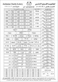 نتيجة الثانوية العامة 2020 علي اليوم السابع بالاسم ورقم الجلوس لجميع المحافظات. Ø±Ø§Ø¨Ø· Ù†ØªØ§Ø¦Ø¬ Ø§Ù„ÙŠØ§Ù†ØµÙŠØ¨ Ø§Ù„Ø®ÙŠØ±ÙŠ Ø§Ù„Ø£Ø±Ø¯Ù†ÙŠ Ø§ØµØ¯Ø§Ø± Ø±Ø£Ø³ Ø§Ù„Ø³Ù†Ø© Ø¨ØªØ§Ø±ÙŠØ® 1 1 2020 Ø§Ù„ÙˆØ·Ù†ÙŠØ© Ù„Ù„Ø¥Ø¹Ù„Ø§Ù…