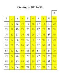 100 S Chart With 2 S Colored Yahoo Image Search Results 100 Chart Chart The 100