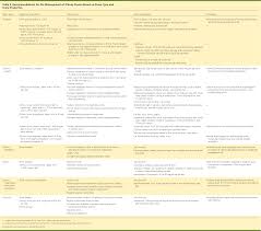 treatment and prevention of kidney stones an update