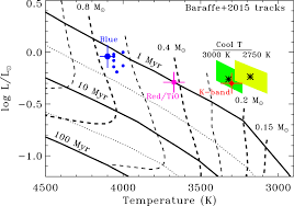 3000 eur = 14638.2 myr reverse conversion : Placing The Spotted T Tauri Star Lkca 4 On An Hr Diagram Iopscience