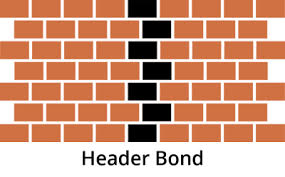 To promote bond market in malaysia and to make an alternative source of debt. 10 Most Popular Types Of Brick Bonds Go Smart Bricks