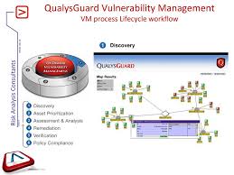Qg Vulnerability Management Module Ppt Download