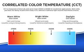 When you're building a new home, thinking about windows in the kitchen is your first lighting in kitchens, it is best to go with a color temperature that is neutral to a little cooler (bulbs with kelvin numbers between 3000k to 4000k). Led Residential Lighting Super Bright Leds