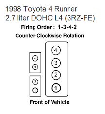 General information, routine maintenance and adjustments, engine and engine repair, exhaust. Firing Order Number 1998 Toyota 4runner
