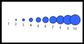 Bubble Charts In Microsoft Excel