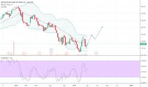 View live motherson sumi systems ltd chart to track its stock's price action. Mothersumi Stock Price And Chart Bse Mothersumi Tradingview India