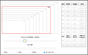 prototypic tv size diagram tv distance vs size tv inches