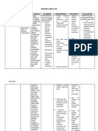 A nurse can suspect or diagnose crf in time and provide an optimal and effective care of a patient. 4 Impaired Urinary Elimination Chronic Renal Failure Nursing Care Plans Renal Function Kidney In 2021 Nursing Care Plan Nursing Care Care Plans