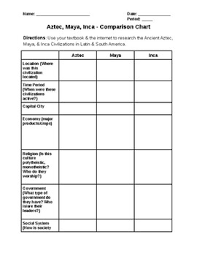 Aztec Maya Inca Comparison Chart