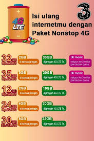 Kuota lokal telkomsel adalah sebuah paket data internet yang hanya dapat digunakan di zona tempat mengaktifkan paket internet tersebut. Callysta Celluler Pom Mini å¸–å­ Facebook