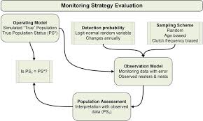 quantitative tools for monitoring and assessment