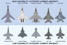 Lockheed Martin Boeing F 22 Raptor Assessing The F 22a Raptor