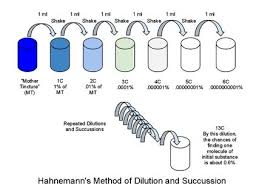 Image result for Succussion Splash