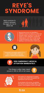 Protect Your Child From Reye S Syndrome Reye Syndrome Syndrome Medical Prescription
