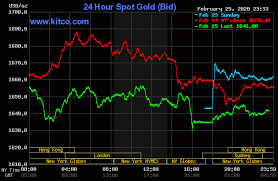 Gia Vang Ngọc Thẩm Tiền Giang 2021 9999 24k 18k 10k Vang Bạc 24h