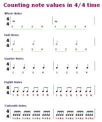 Counting Chart For Band Strings Orchestra Etc Music Teaching Resources Middle School Music Elementary Music Classroom