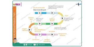 Simak informasi terbaru, apa saja syarat dan cara cpns 2021? Resmi Dibuka Besok Ini Alur Pendaftaran Cpns 2019