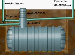 We did not find results for: Installer Une Cuve De Recuperation D Eau De Pluie