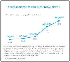 Icbc Files Basic Rate Application