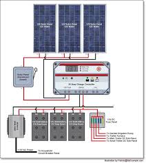 Diy solar panel system wiring diagram. Power System Diagrams Byexample Com