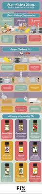 Soap Making 101 Diy Scented Soap Tutorial Soap Making Soap Making Tutorials Homemade Soap Recipes