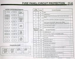 Kontrollera alltid alla ledningar, trådfärger och diagram innan du applicerar information om din 1995 ford f150. 1995 Ford Fuse Box Shake Cottage Wiring Diagram Word Shake Cottage Wizex Eu