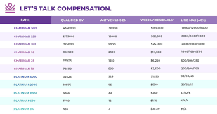 Im Mastery Academy Compensation Plan Make Money With Forex Trading Manifesting Vision Board Network Marketing Companies This Or That Questions