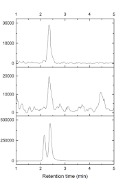 Etsy is a global online marketplace, where people come together to make, sell, buy, and collect unique items. Https S3 Eu West 1 Amazonaws Com Itempdf74155353254prod 11855856 Evidence For Proteogenic Peptide Like Sequences In Meteorites Through An Enzyme Catalysed Stereoselective Hydrolysis Str V1 Pdf