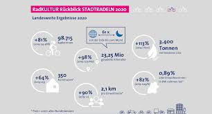 Arbeitstage 2021 nach bundesland und monat mit excel, word & pdf vorlagen. Stadtradeln In Baden Wurttemberg Mit Rekordergebnis Ministerium Fur Verkehr Baden Wurttemberg