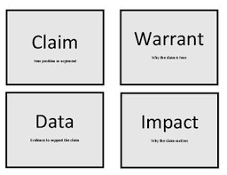 Debate Resource Claim Data Warrant Impact Signs For Analyzing Arguments This Is A Great Resource For Tea Teach Argument Speech And Debate Teacher Resources